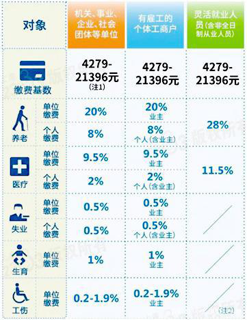 沈阳代缴社保